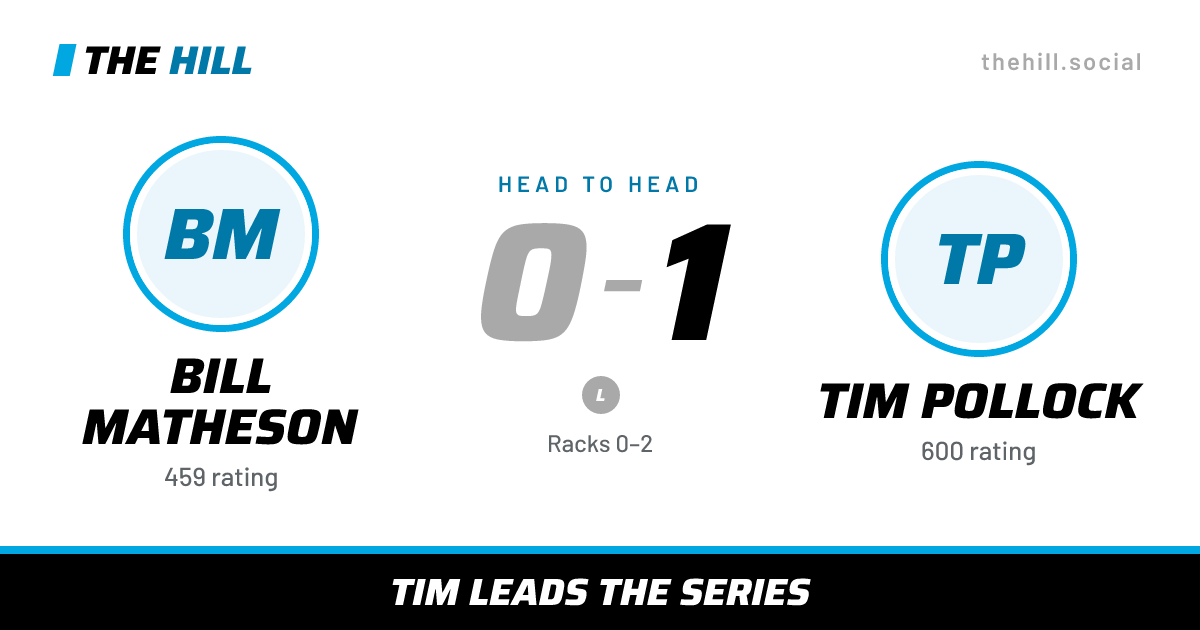 The share card: Bill Matheson vs Tim Pollock, 0–1 head to head on The Hill