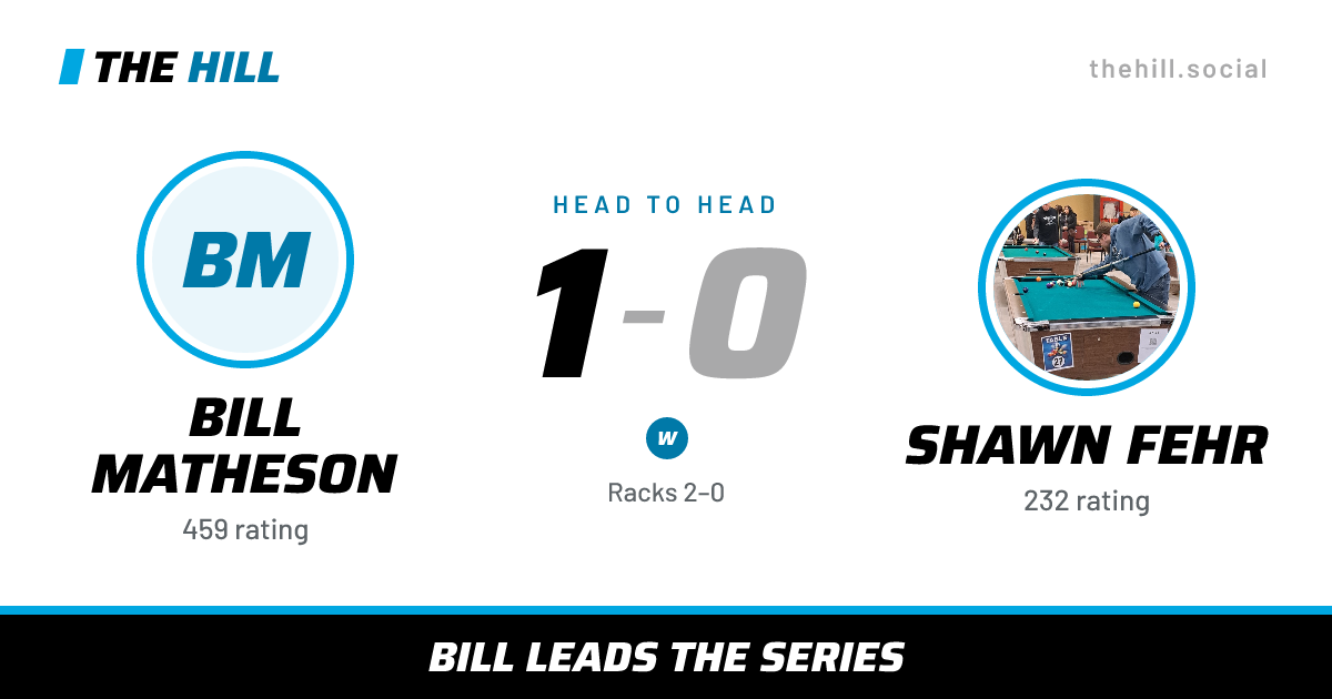 The share card: Bill Matheson vs Shawn Fehr, 1–0 head to head on The Hill