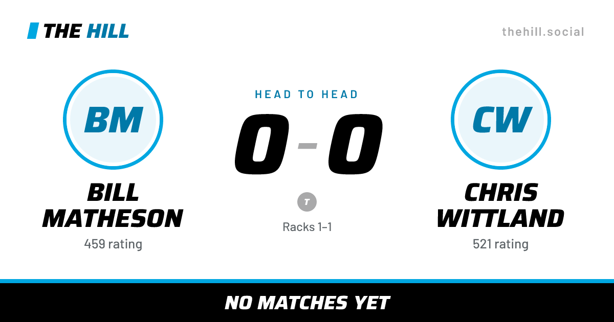 The share card: Bill Matheson vs Chris Wittland, 0–0 head to head on The Hill