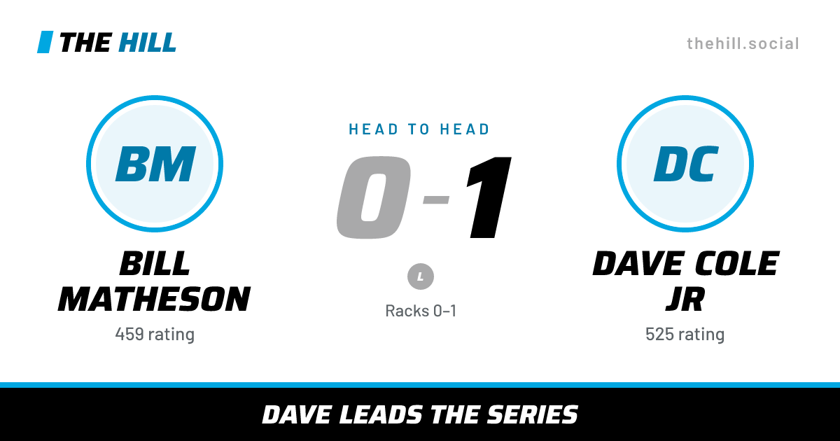 The share card: Bill Matheson vs Dave Cole Jr, 0–1 head to head on The Hill