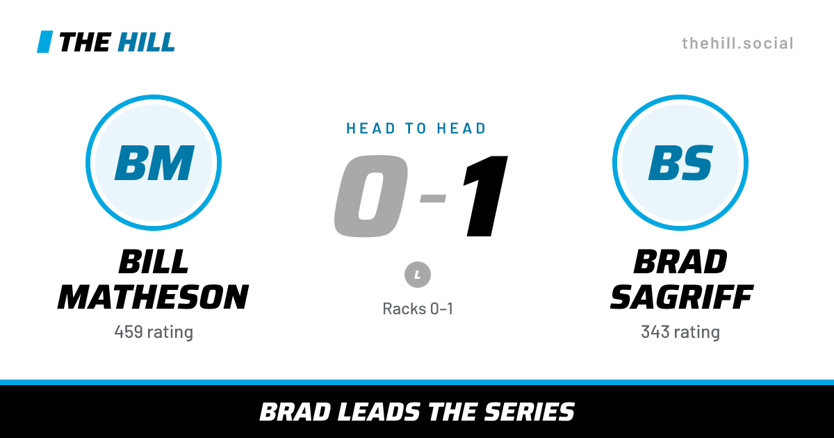 The share card: Bill Matheson vs Brad Sagriff, 0–1 head to head on The Hill