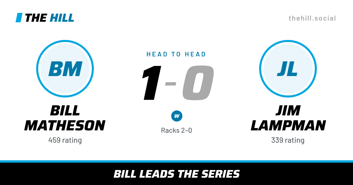 The share card: Bill Matheson vs Jim Lampman, 1–0 head to head on The Hill