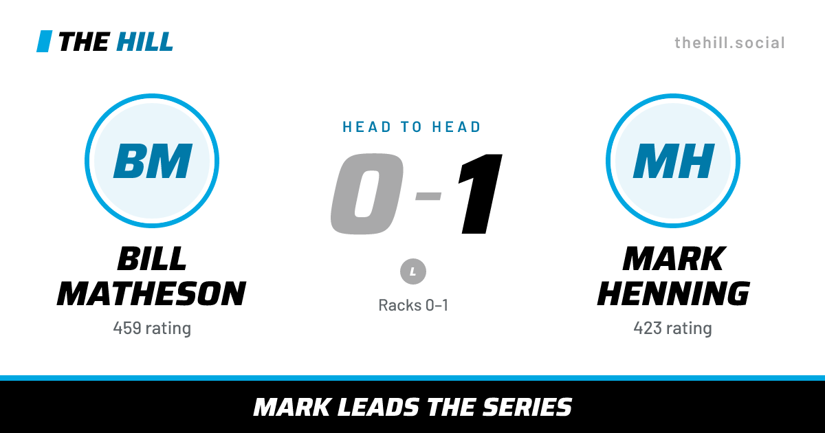 The share card: Bill Matheson vs Mark Henning, 0–1 head to head on The Hill