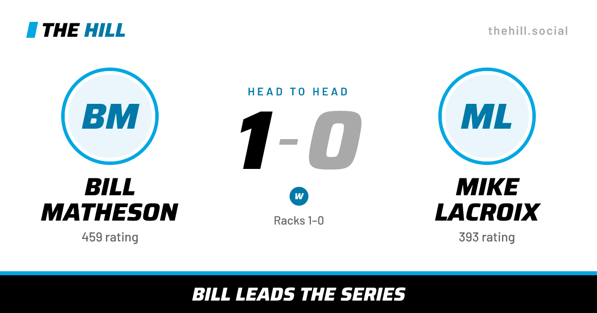 The share card: Bill Matheson vs Mike Lacroix, 1–0 head to head on The Hill