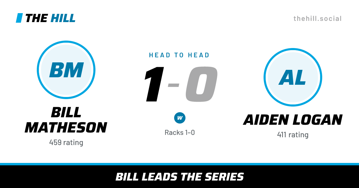 The share card: Bill Matheson vs Aiden Logan, 1–0 head to head on The Hill