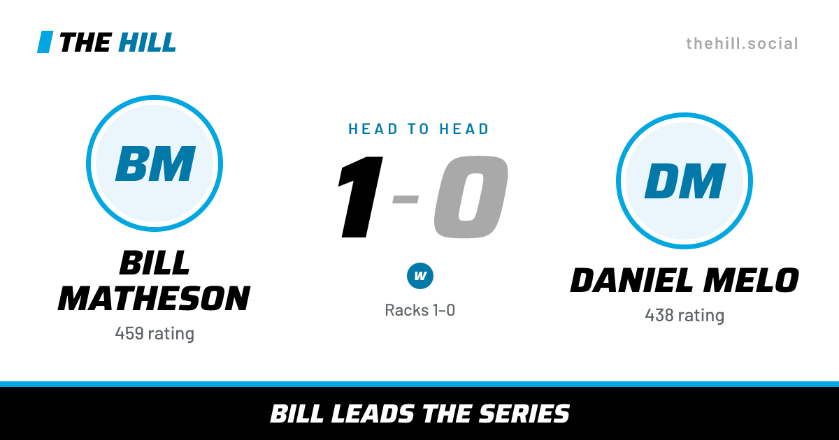 The share card: Bill Matheson vs Daniel Melo, 1–0 head to head on The Hill