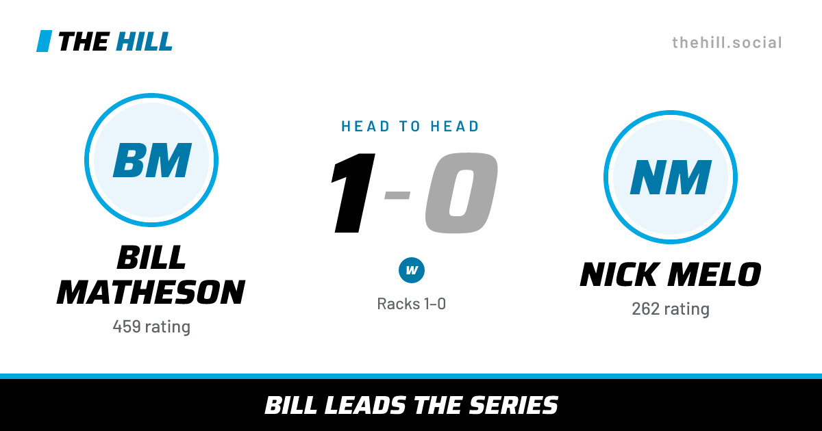 The share card: Bill Matheson vs Nick Melo, 1–0 head to head on The Hill