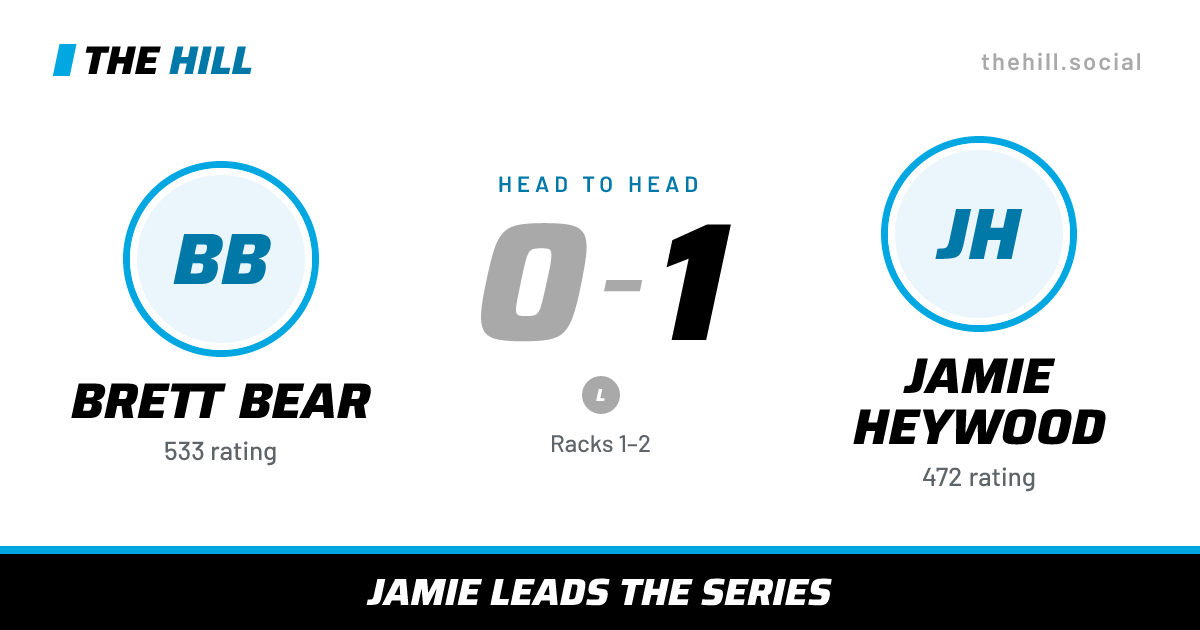 The share card: Brett Bear vs Jamie Heywood, 0–1 head to head on The Hill