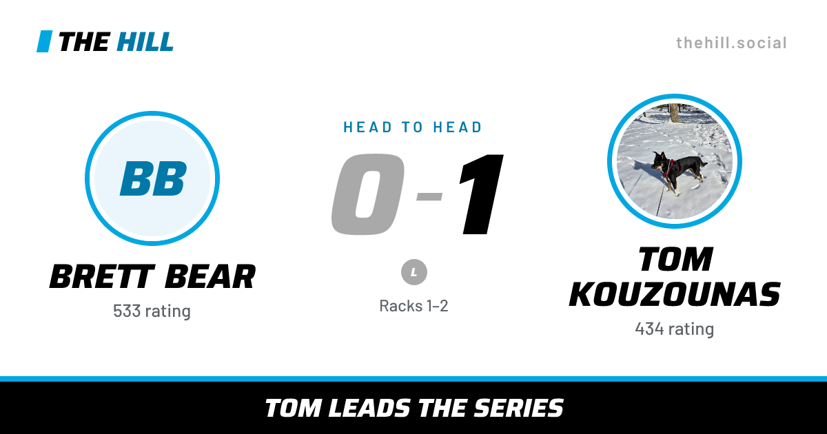 The share card: Brett Bear vs Tom Kouzounas, 0–1 head to head on The Hill