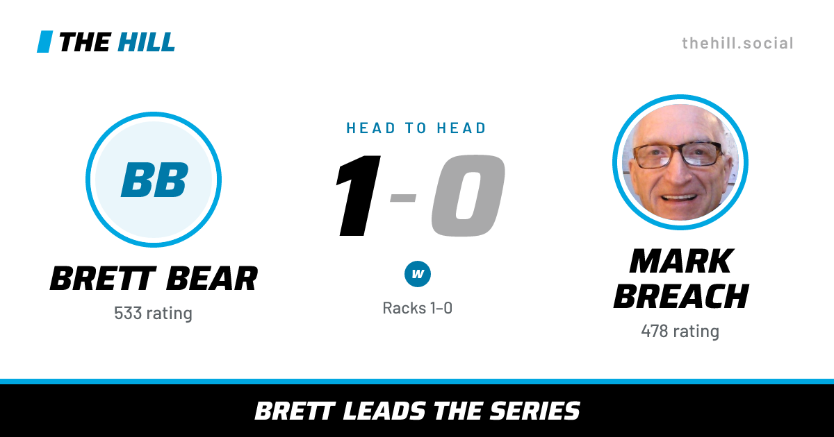 The share card: Brett Bear vs Mark Breach, 1–0 head to head on The Hill