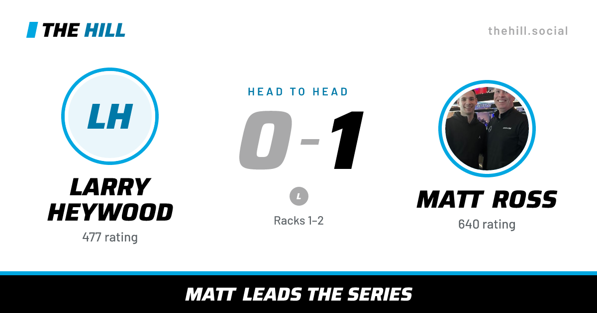 The share card: Larry Heywood vs Matt Ross, 0–1 head to head on The Hill