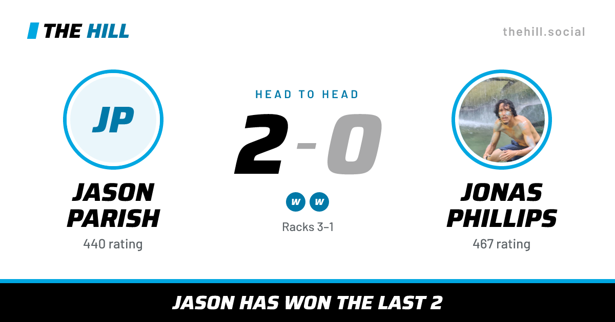 The share card: Jason Parish vs Jonas Phillips, 2–0 head to head on The Hill