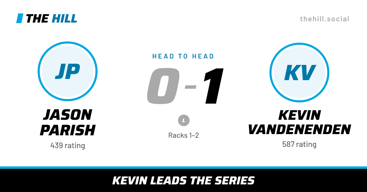 The share card: Jason Parish vs Kevin Vandenenden, 0–1 head to head on The Hill