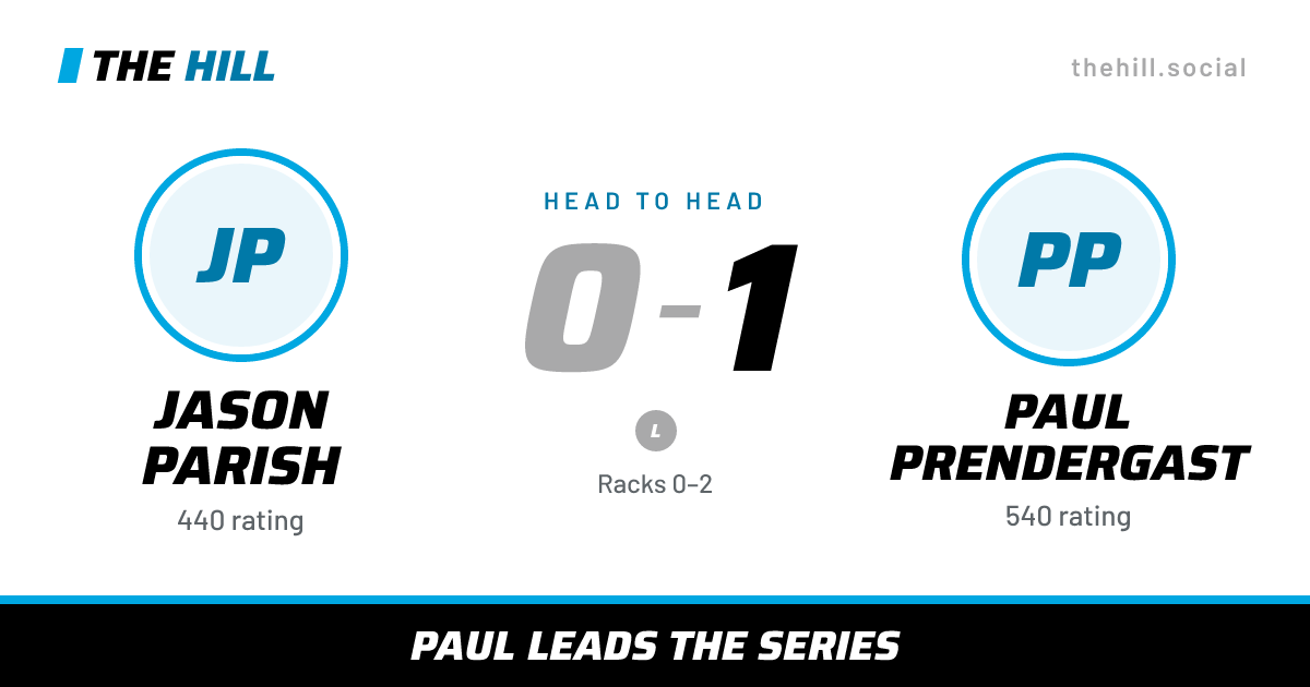 The share card: Jason Parish vs Paul Prendergast, 0–1 head to head on The Hill