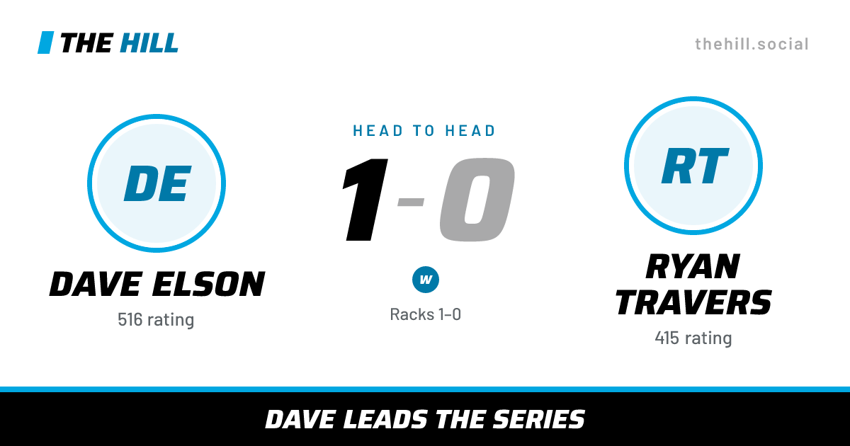The share card: Dave Elson vs Ryan Travers, 1–0 head to head on The Hill