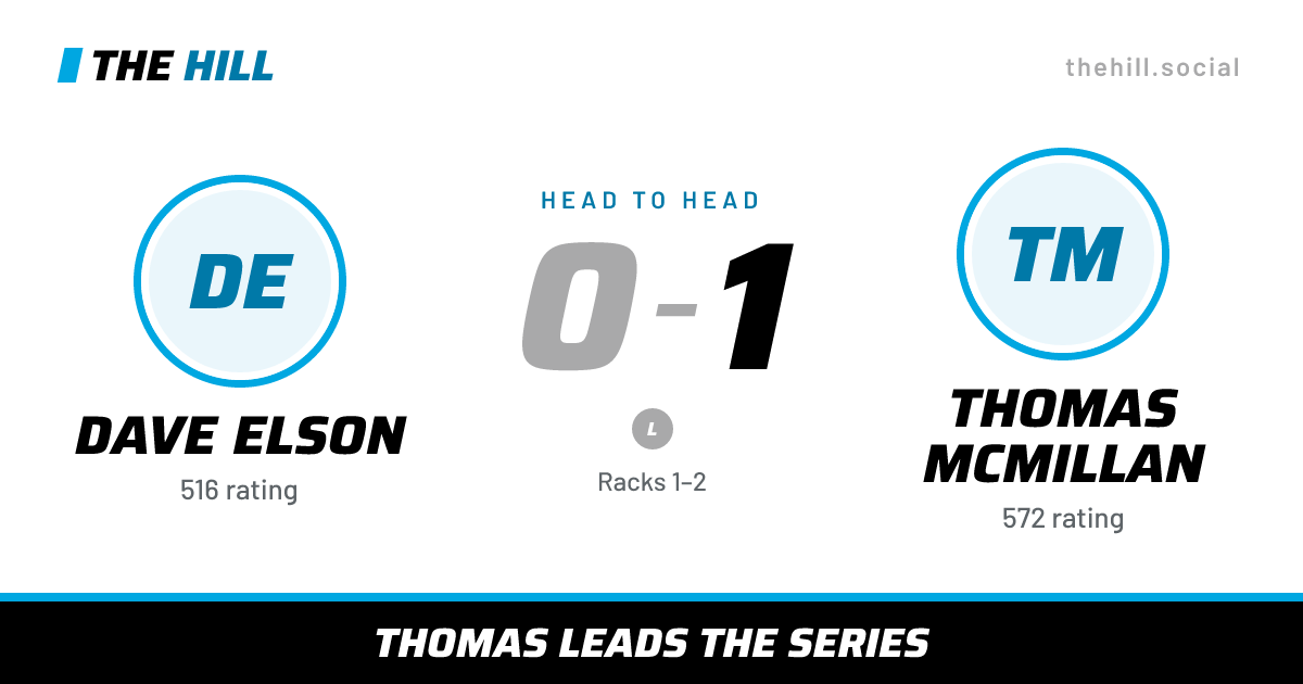 The share card: Dave Elson vs Thomas McMillan, 0–1 head to head on The Hill