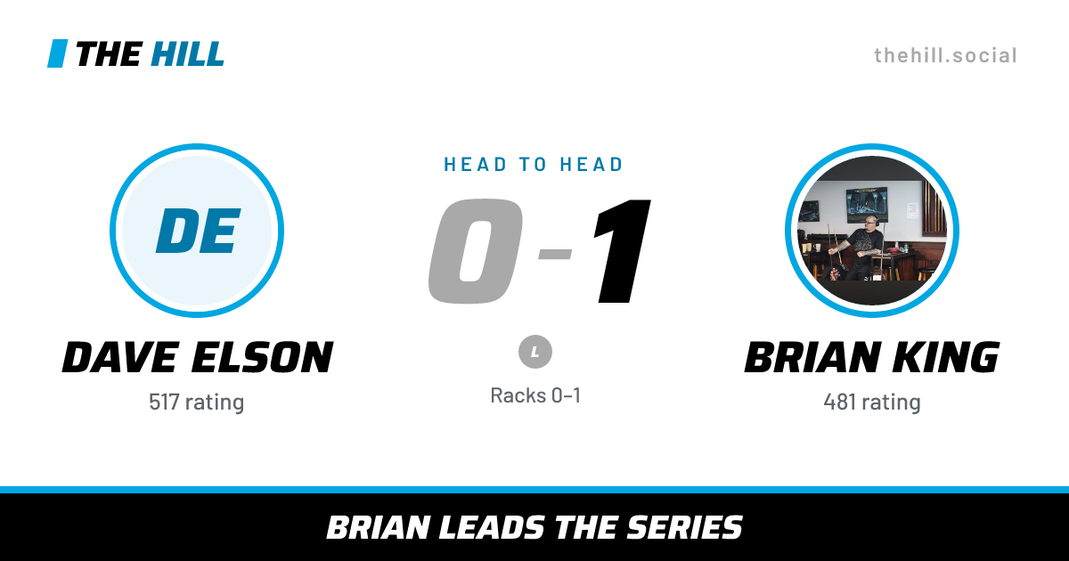 The share card: Dave Elson vs Brian King, 0–1 head to head on The Hill
