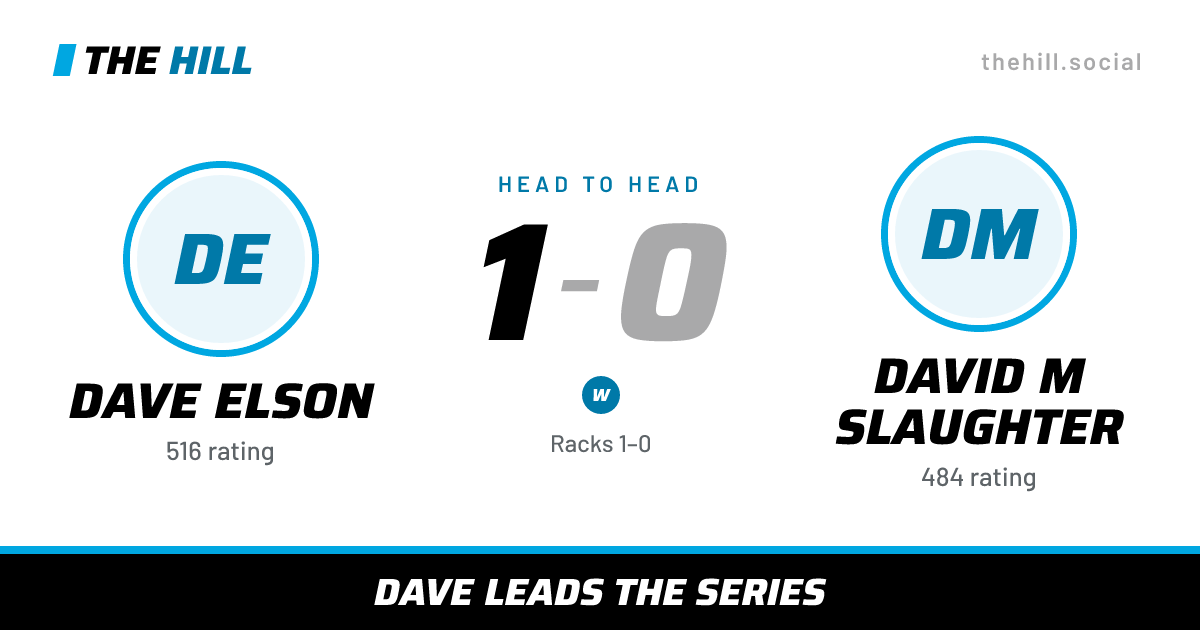The share card: Dave Elson vs David M Slaughter, 1–0 head to head on The Hill