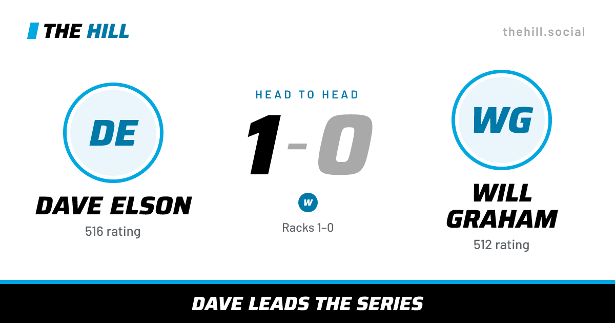 The share card: Dave Elson vs Will Graham, 1–0 head to head on The Hill