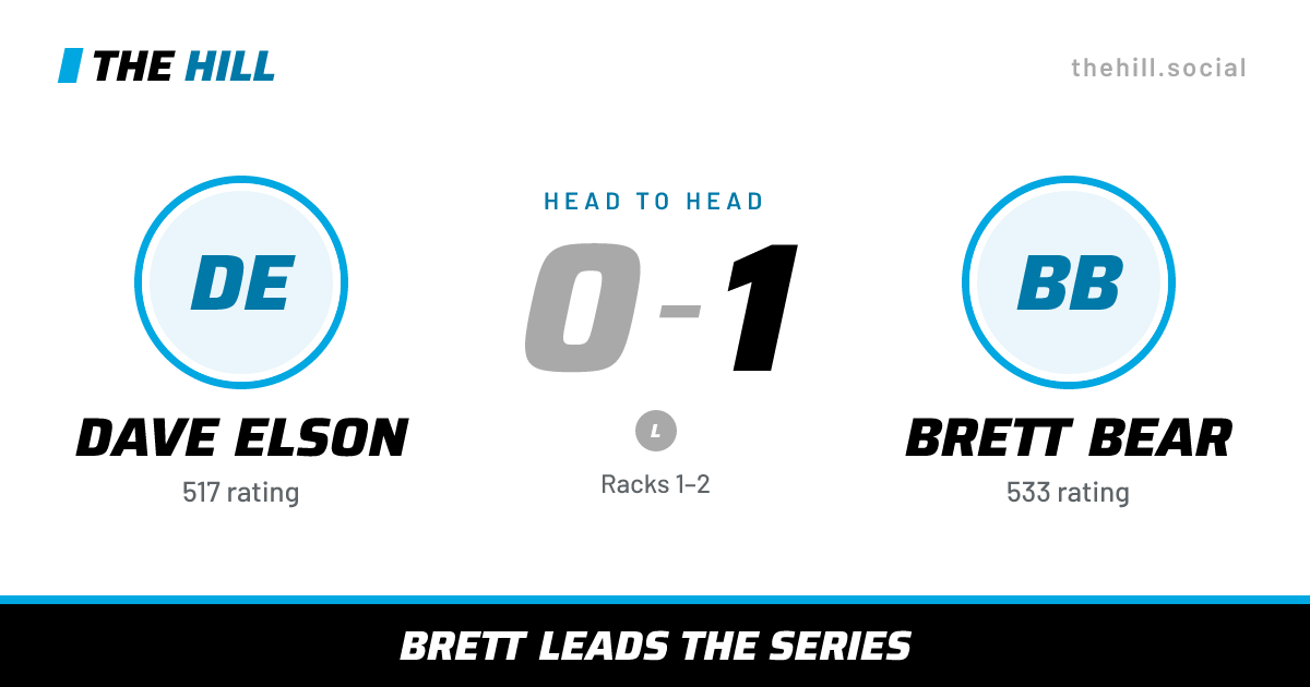 The share card: Dave Elson vs Brett Bear, 0–1 head to head on The Hill