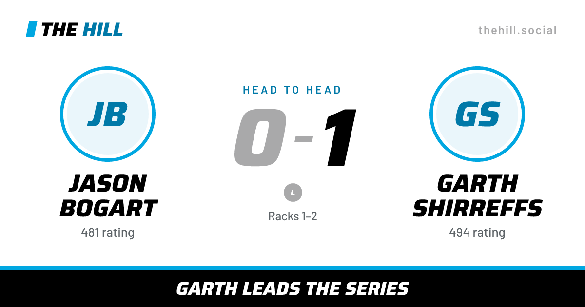 The share card: Jason Bogart vs Garth Shirreffs, 0–1 head to head on The Hill