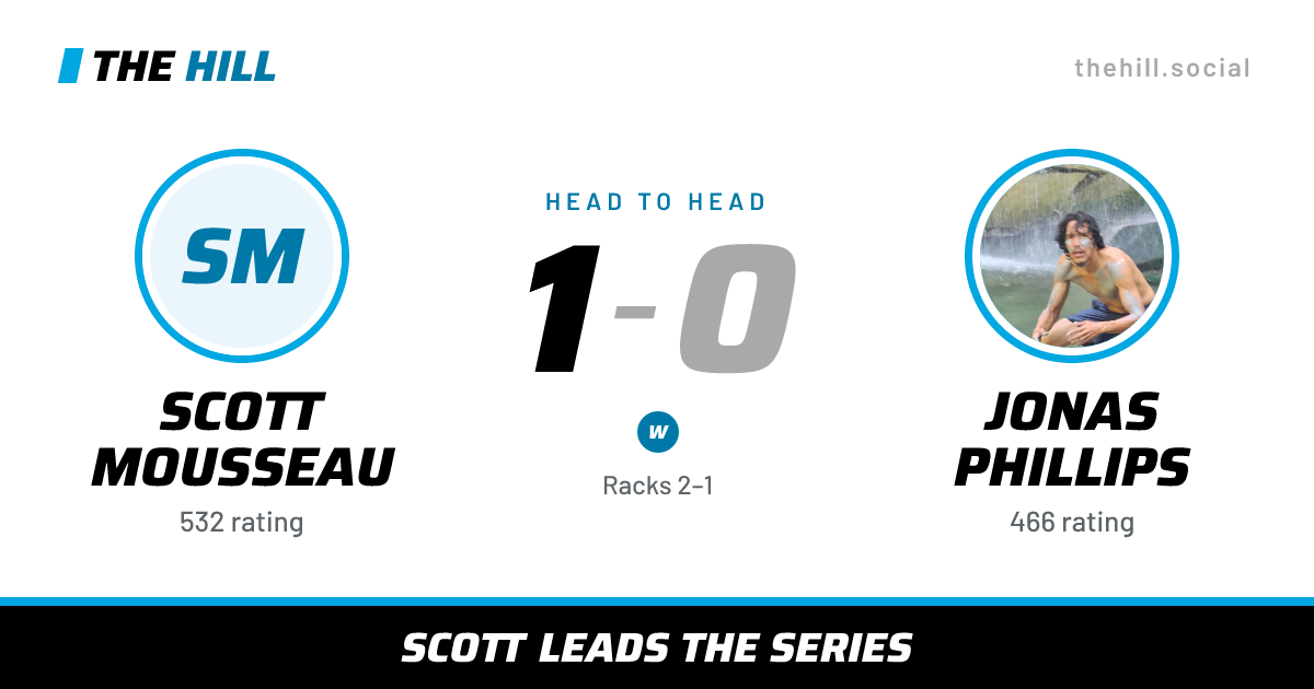 The share card: Scott Mousseau vs Jonas Phillips, 1–0 head to head on The Hill