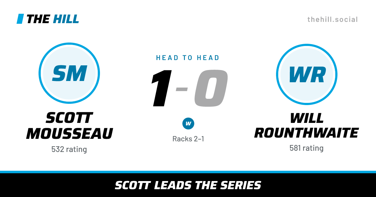 The share card: Scott Mousseau vs Will Rounthwaite, 1–0 head to head on The Hill