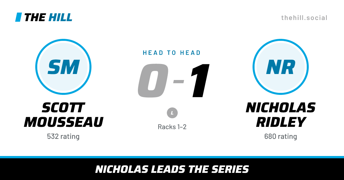 The share card: Scott Mousseau vs Nicholas Ridley, 0–1 head to head on The Hill