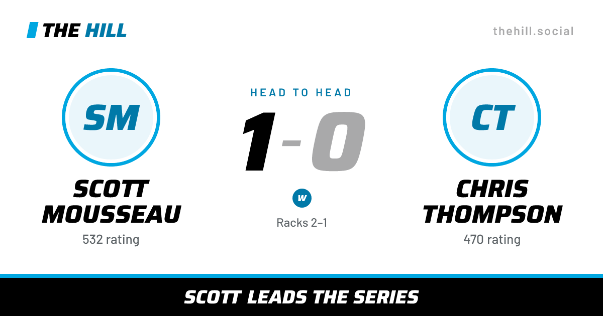 The share card: Scott Mousseau vs Chris Thompson, 1–0 head to head on The Hill
