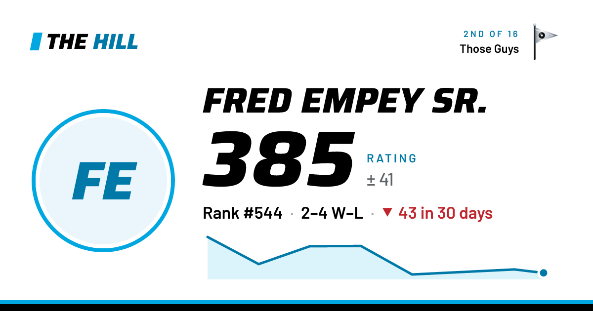 The share card: Fred Empey Sr.: 385 rating on The Hill