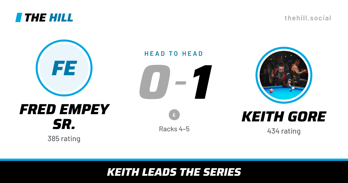 The share card: Fred Empey Sr. vs Keith Gore, 0–1 head to head on The Hill