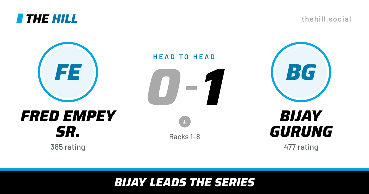 The share card: Fred Empey Sr. vs Bijay Gurung, 0–1 head to head on The Hill