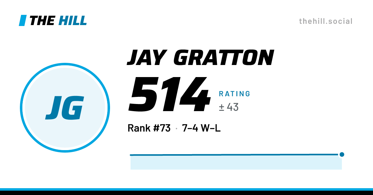 The share card: Jay Gratton: 545 rating on The Hill