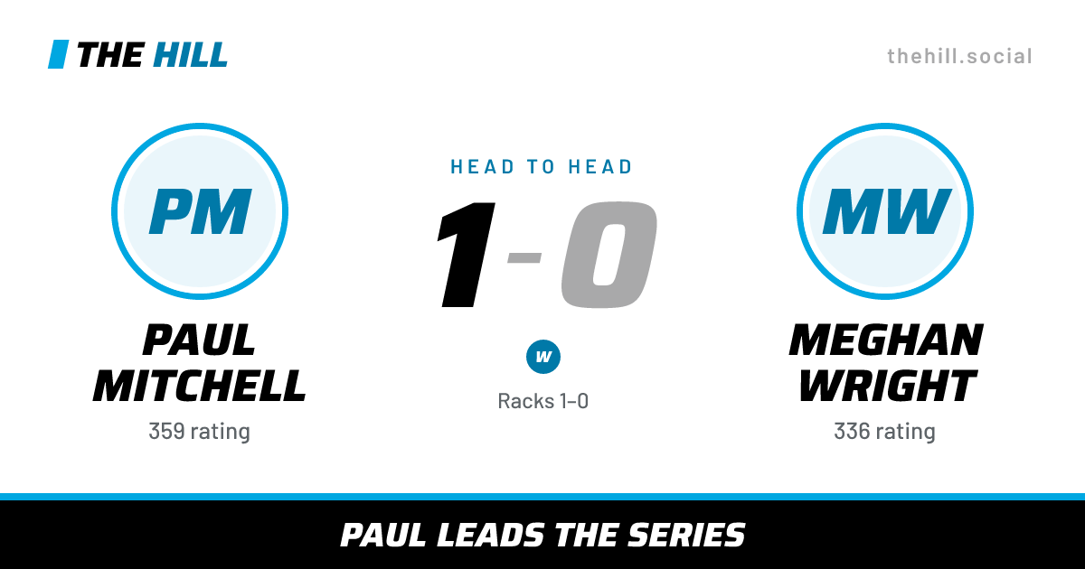The share card: Paul Mitchell vs Meghan Wright, 1–0 head to head on The Hill