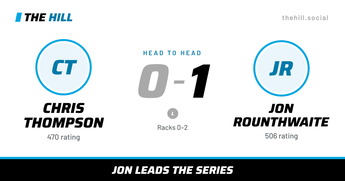 The share card: Chris Thompson vs Jon Rounthwaite, 0–1 head to head on The Hill