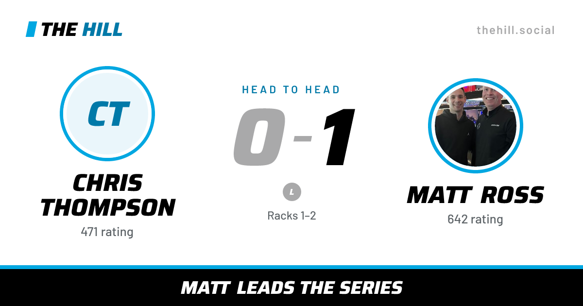 The share card: Chris Thompson vs Matt Ross, 0–1 head to head on The Hill