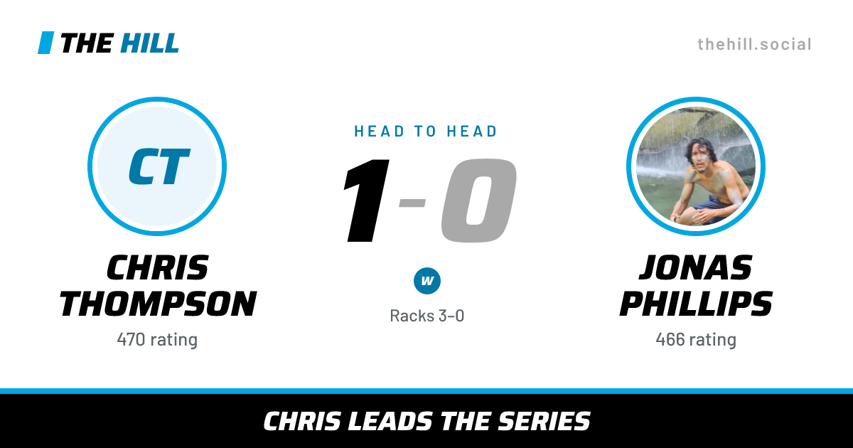 The share card: Chris Thompson vs Jonas Phillips, 1–0 head to head on The Hill