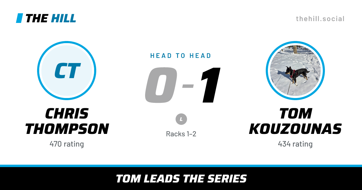The share card: Chris Thompson vs Tom Kouzounas, 0–1 head to head on The Hill