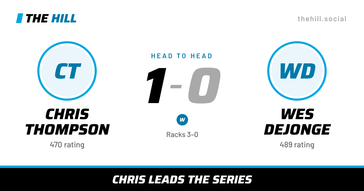 The share card: Chris Thompson vs Wes Dejonge, 1–0 head to head on The Hill