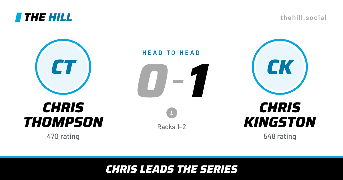 The share card: Chris Thompson vs Chris Kingston, 0–1 head to head on The Hill