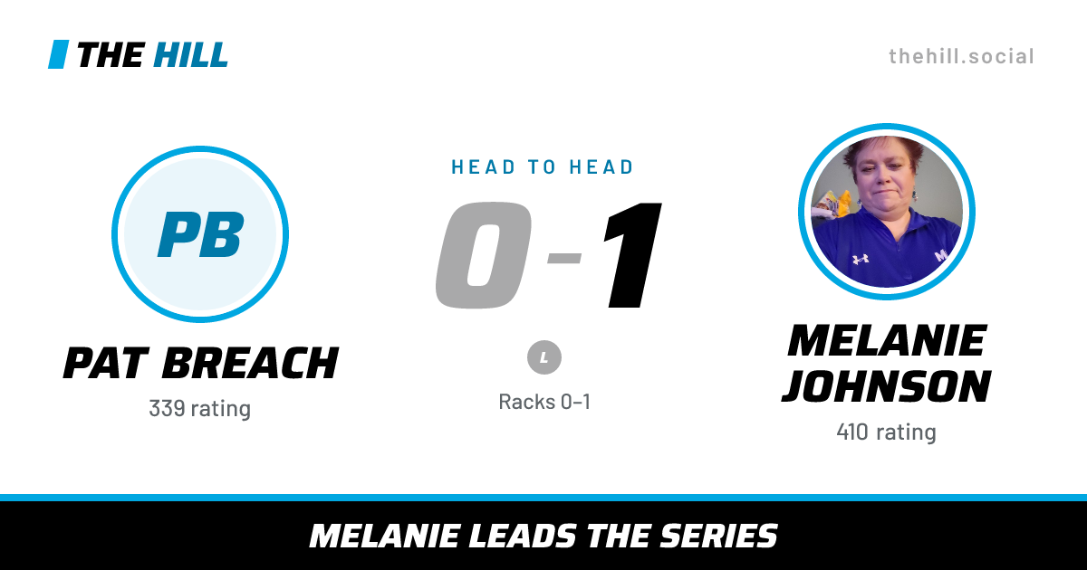 The share card: Pat Breach vs Melanie Johnson, 0–1 head to head on The Hill