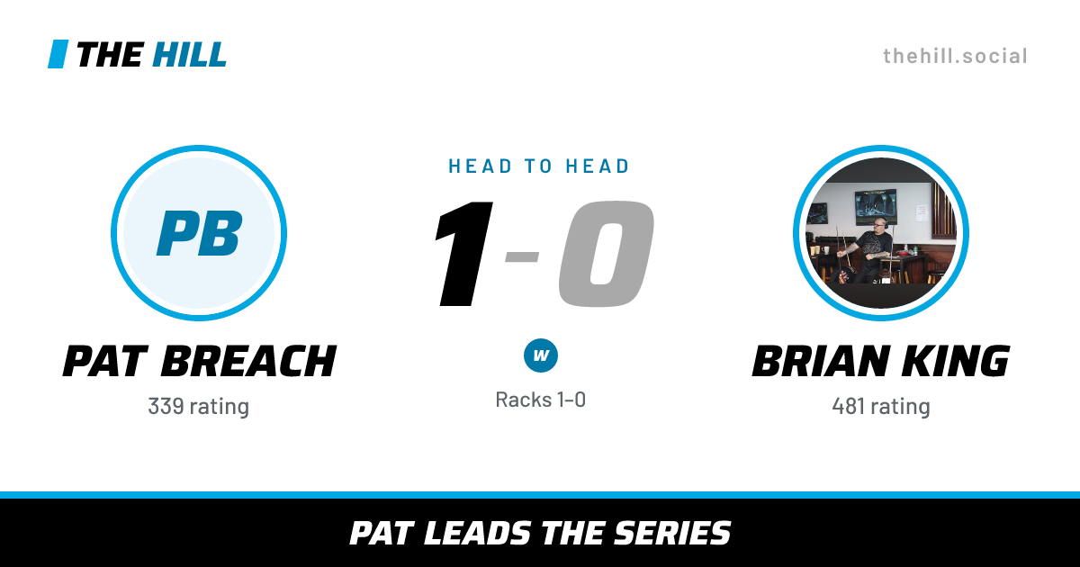 The share card: Pat Breach vs Brian King, 1–0 head to head on The Hill