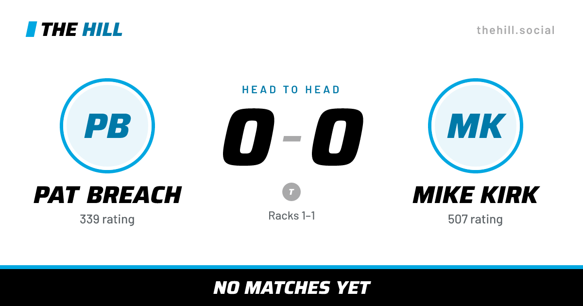 The share card: Pat Breach vs Mike Kirk, 0–0 head to head on The Hill