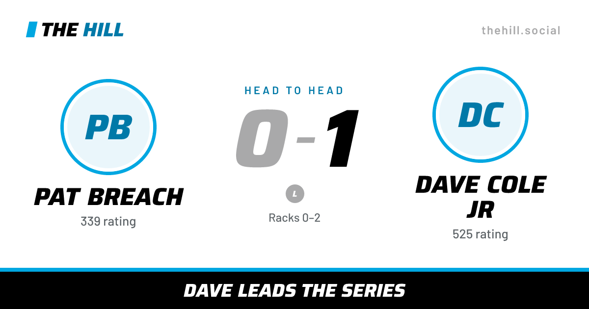 The share card: Pat Breach vs Dave Cole Jr, 0–1 head to head on The Hill
