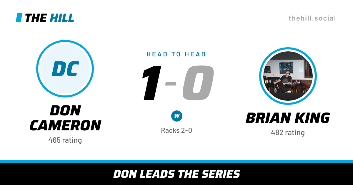 The share card: Don Cameron vs Brian King, 1–0 head to head on The Hill