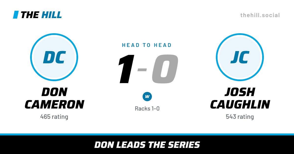 The share card: Don Cameron vs Josh Caughlin, 1–0 head to head on The Hill