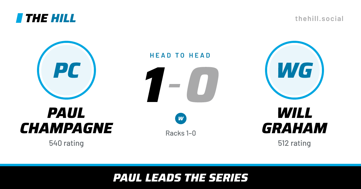 The share card: Paul Champagne vs Will Graham, 1–0 head to head on The Hill