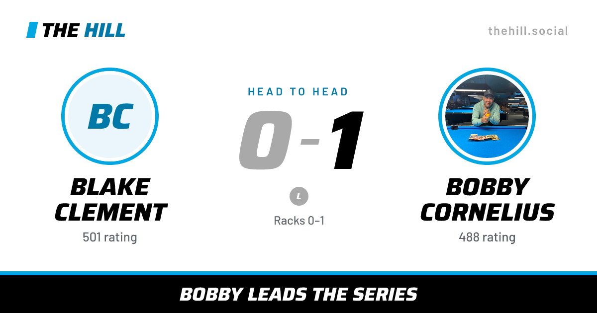 The share card: Blake Clement vs Bobby Cornelius, 0–1 head to head on The Hill