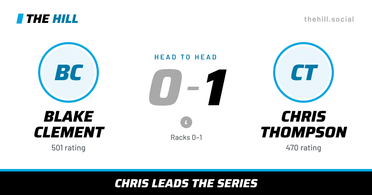 The share card: Blake Clement vs Chris Thompson, 0–1 head to head on The Hill