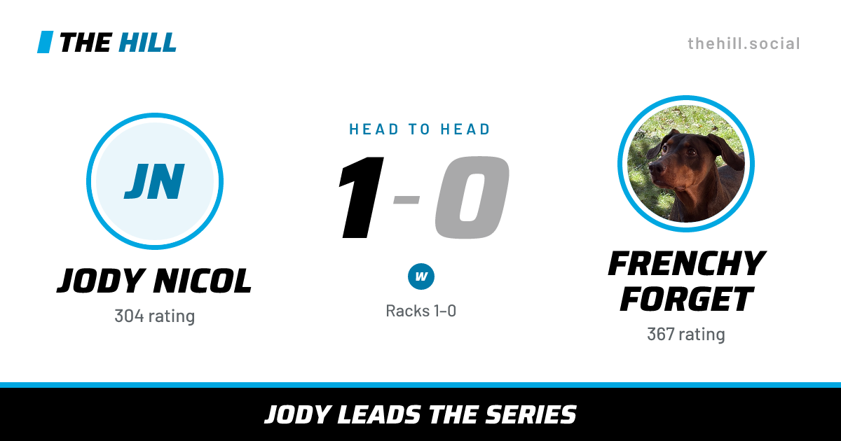 The share card: Jody Nicol vs Frenchy Forget, 1–0 head to head on The Hill